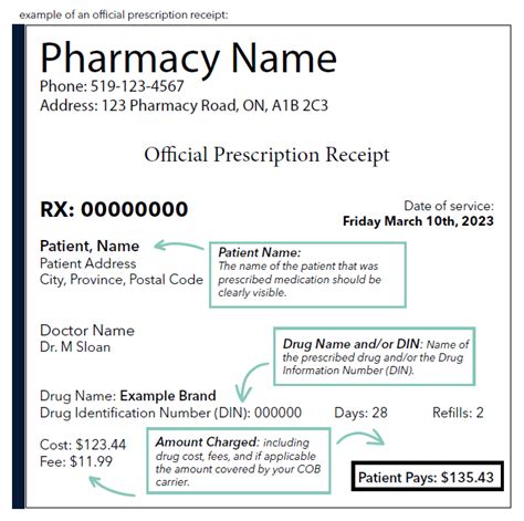 Benefit Managers) Express Scripts Canada (ESC) & ClaimSecure perform their own audits at the pharmacy level. . What is esi canada on prescription receipt